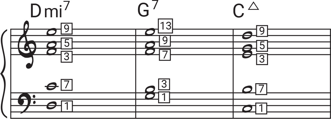 How to Create Superwide ii – V – I Voicings - Piano String Theory