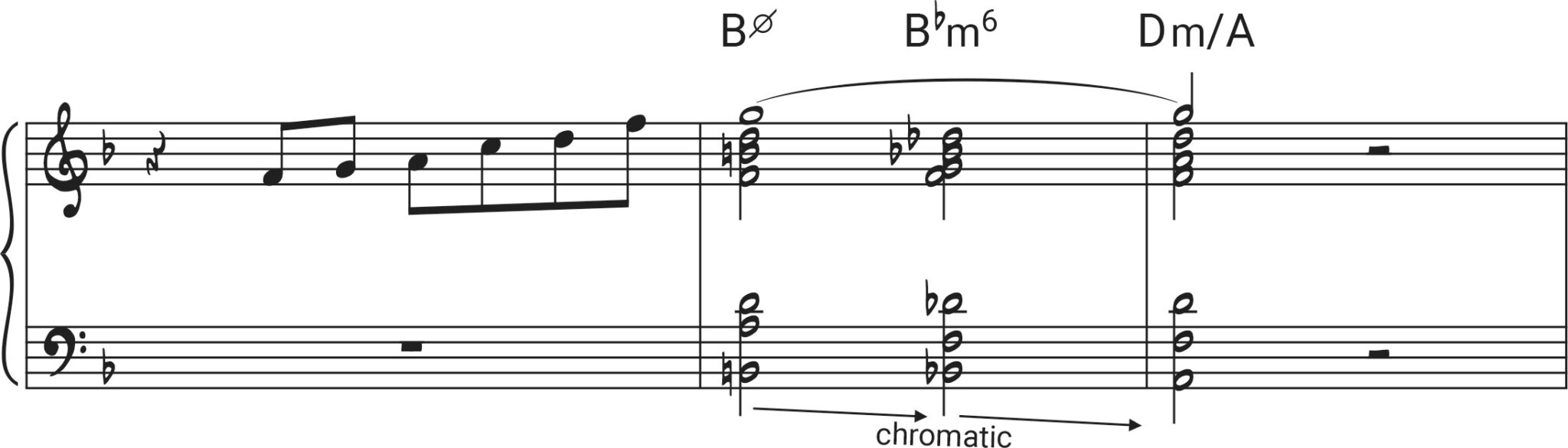 How to Reharmonize “In a Sentimental Mood” - Piano String Theory