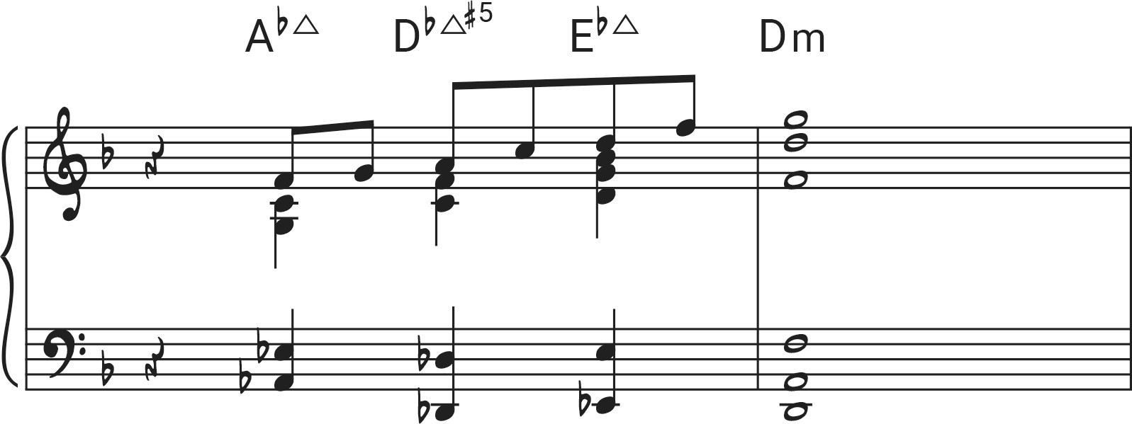 Reharmonizing How to Reharmonize “In a Sentimental Mood” - Piano String Theory